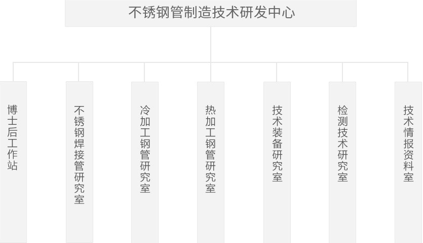AG尊龙凯时·(中国区)人生就是搏!