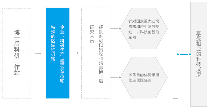 AG尊龙凯时·(中国区)人生就是搏!