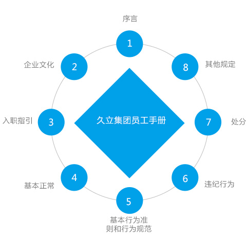 AG尊龙凯时·(中国区)人生就是搏!