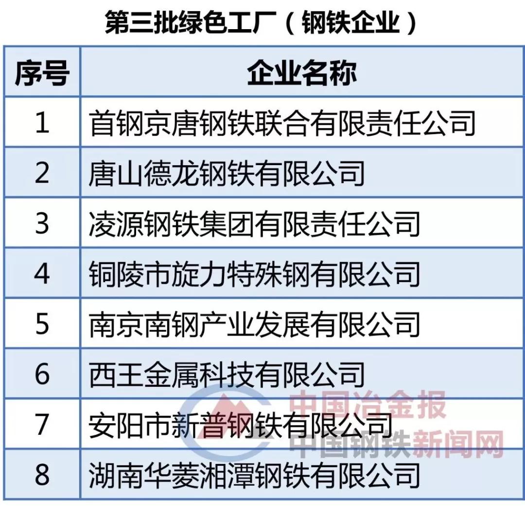 AG尊龙凯时·(中国区)人生就是搏!