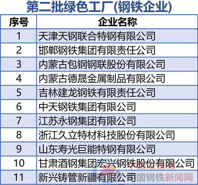 AG尊龙凯时·(中国区)人生就是搏!