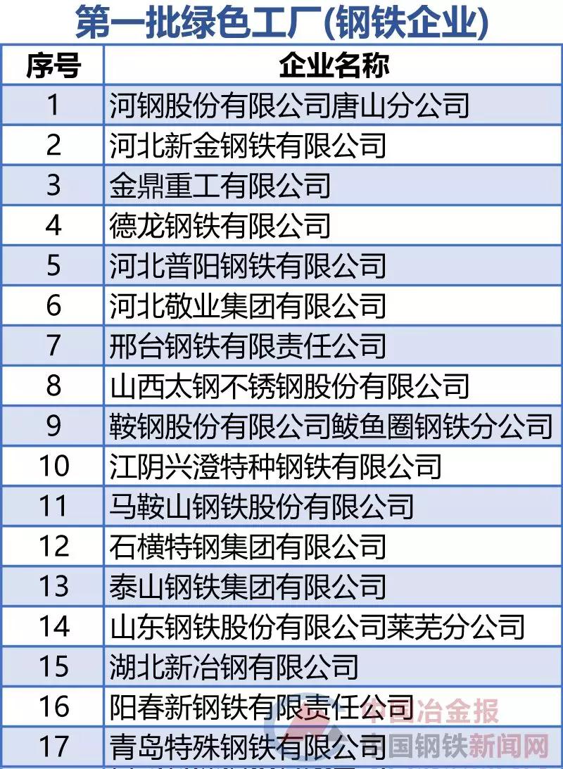 AG尊龙凯时·(中国区)人生就是搏!